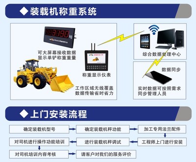沃眾VOZ-2017新款裝載機秤 高品質設備與數據處理服務一站式解決