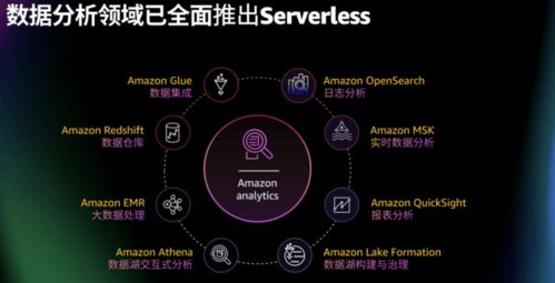 亞馬遜云科技Amazon EMR Serverless正式登陸中國區域，賦能企業無服務器大數據處理