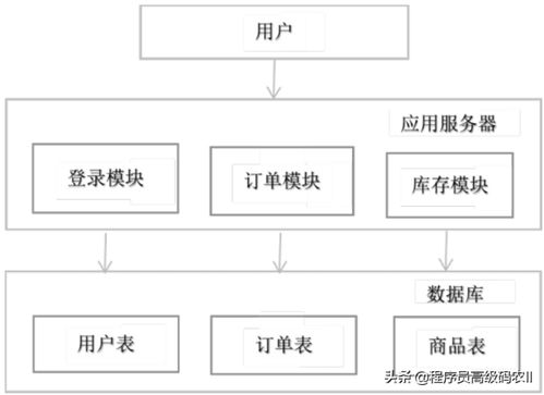 吃透這篇微服務數據架構，數據處理服務就不再是難題