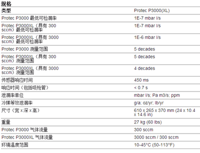 INFICON Protec P3000 英福康氦吸槍檢漏儀 物理特性分析與生產(chǎn)線無(wú)損檢測(cè)利器